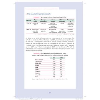Histoire, Géographie et Géopolitique du monde contemporain