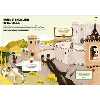 Vrai ou Faux ? Les surprises de l'Histoire !