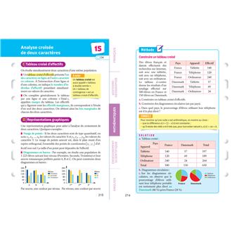 Fiches bac L'intégrale du tronc commun 1re générale Bac 2024 (toutes les matières)