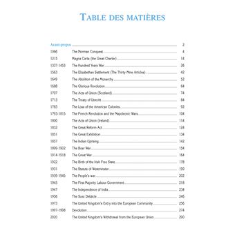 Les grandes dates de l'histoire britannique