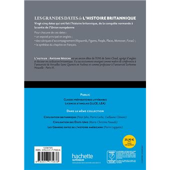 Les grandes dates de l'histoire britannique