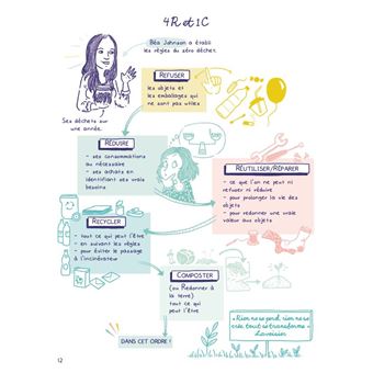 La vie zéro déchet dessinée