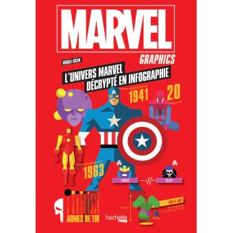 Marvel graphics
