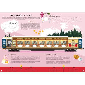 Construis l'Orient Express 3D