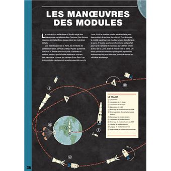 La course à l'espace