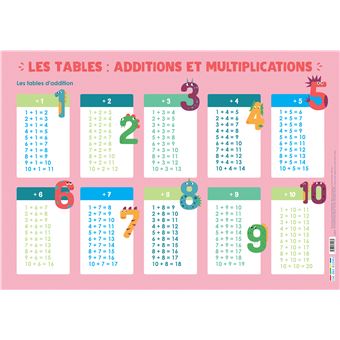 Les tables : Additions et multiplications