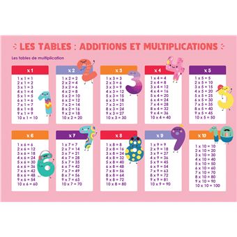 Les tables : Additions et multiplications