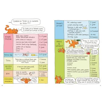 Guide de débrouille de l'étudiant