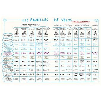 À vélo ! - L'en-cyclo pratique et joyeuse