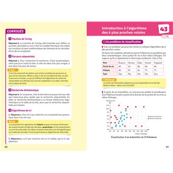 Fiches bac NSI 1re générale (spécialité)