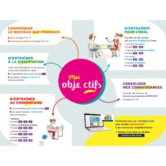 Annales du bac Annabac 2021 Français 1re générale