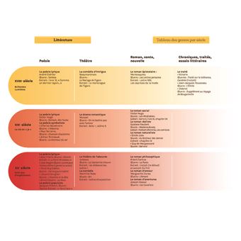 Petit manuel à l usage de ceux qui doutent - Littérature, orthographe, grammaire, conjugaison