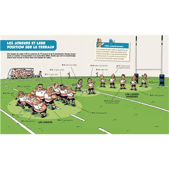 Les Rugbymen - Les Règles du Rugby 2020 - 2021