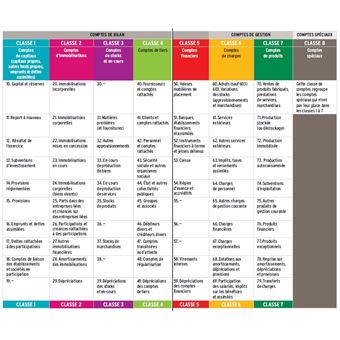 Plan comptable général 2023/24