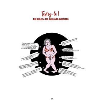 Périnée - What the Fuck ?