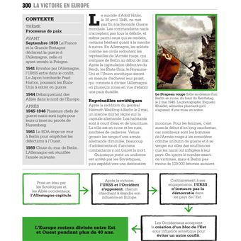 La Seconde Guerre Mondiale - L'essentiel tout simplement