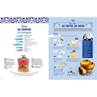 Mon Voyage Gourmand en Europe