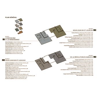 Ma galerie idéale en 75 tableaux