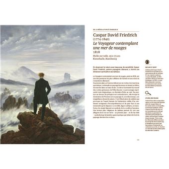 Ma galerie idéale en 75 tableaux