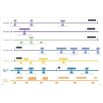 Randonnées autour de Paris