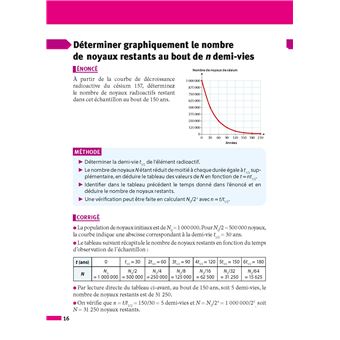 ABC Réussite Enseignement Scientifique 1re