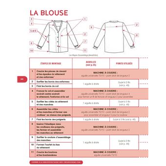 Coudre à la surjeteuse - Un livre pour tout savoir, pratique et accessible à tous