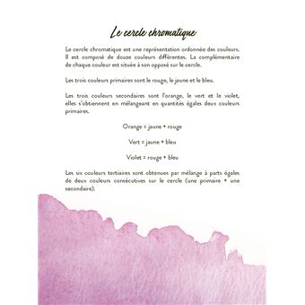 Mes jolies cartes aquarelle