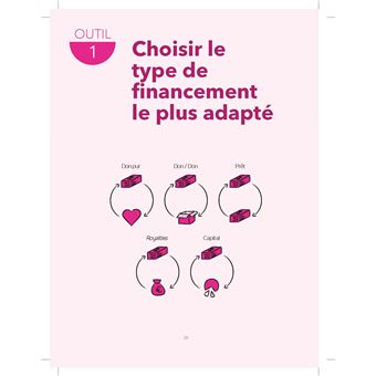 La Petite Boite à outils du Crowdfunding