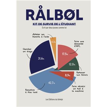 Ralbol