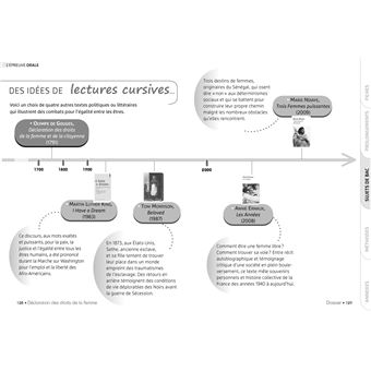 Déclaration des droits de la femme et de la citoyenne (oeuvre au programme Bac 2024, 1re G & T)