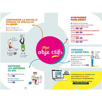Annales du bac Annabac 2021 HGGSP Tle générale (spécialité)
