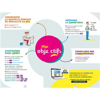 Annales du bac Annabac 2021 SES Tle générale (spécialité)