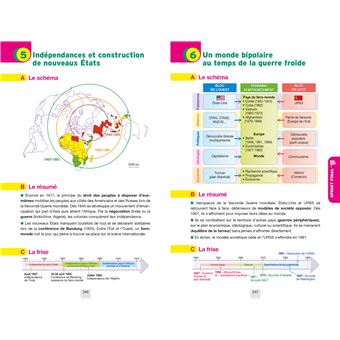 Annales du brevet Annabrevet 2022 Histoire-géographie EMC 3e