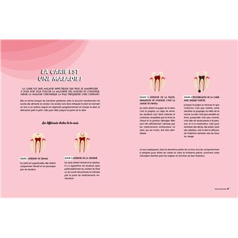 Souriez comme jamais ! - Tous les conseils pour obtenir votre plus beau sourire