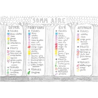 Mini-Flore du jardinier promeneur