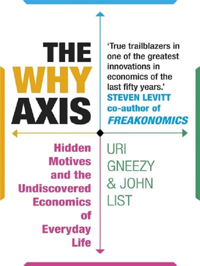 WHY AXIS