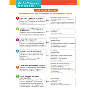 Pass'Orientation Lycée - cahier de l'élève -  Éd. 2021