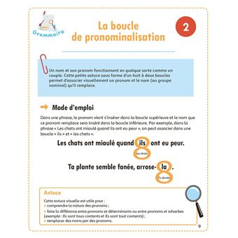 Mon kit 100 % réussite - Spécial orthographe