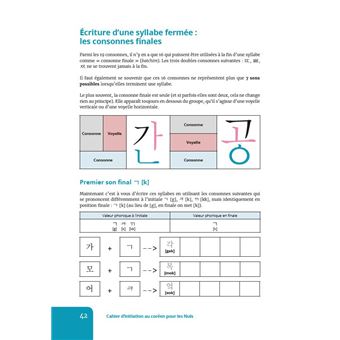 Cahier d'initiation au Coréen