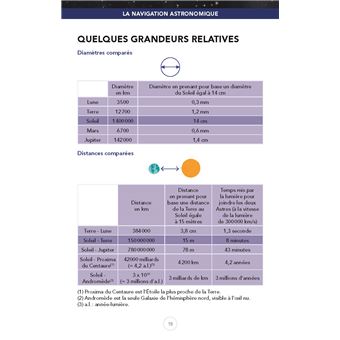 La navigation astronomique