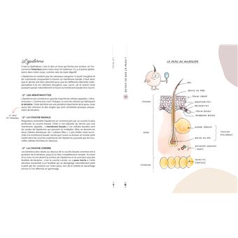 Faire la paix avec sa peau : boutons, acné, cicatrices... toutes les bonnes solutions
