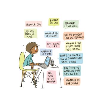 Le syndrome de l'intestin irritable