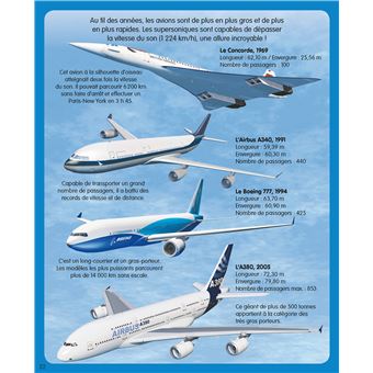 L'imagerie des avions (interactive)