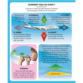 L'imagerie des avions (interactive)