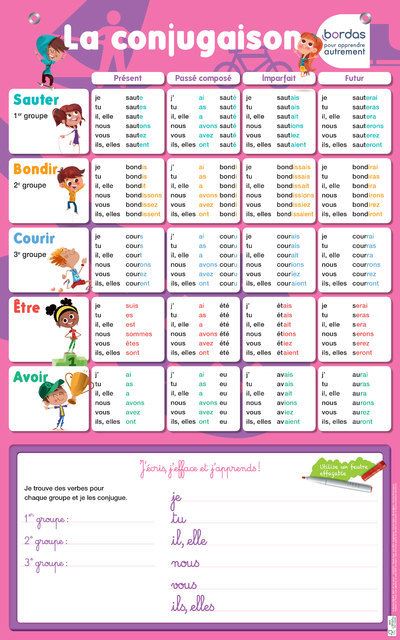 Les posters effaçables - La conjugaison -  Collectif - broché