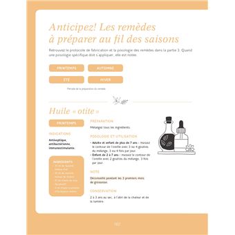 Le Guide ultime de l'herboristerie