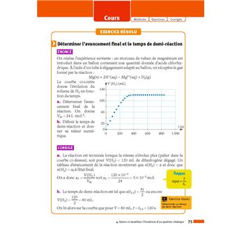 ABC du BAC Réussite Physique-Chimie Terminale