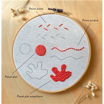 Coffret Broderies Wild !