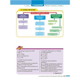 ABC du BAC Réussite Histoire Géographie Terminale