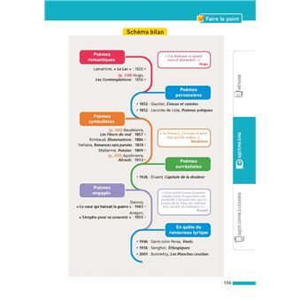 Annales Bac 2023 Français 1ère Corrigés
